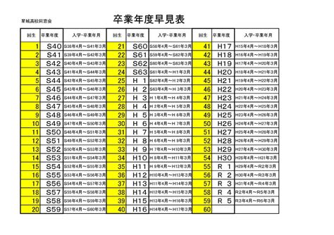 1980年生|卒業年度早見表